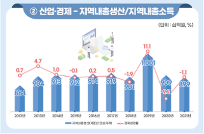 산업·경제