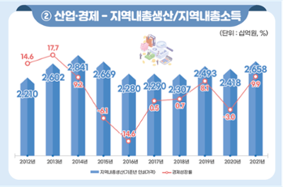 산업·경제