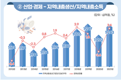 산업·경제