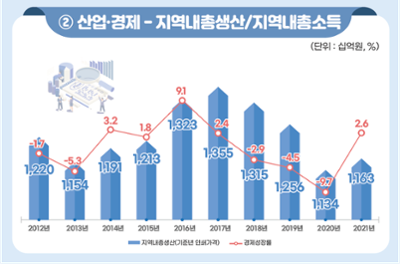 산업·경제