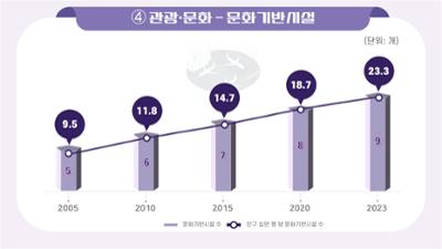 관광·문화