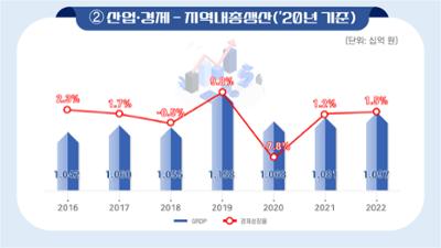 산업·경제