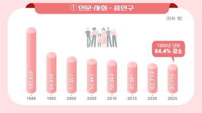 인문·사회