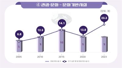 관광·문화