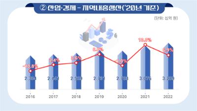 산업·경제