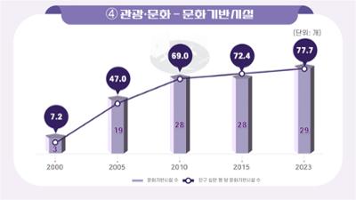 관광·문화
