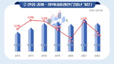 산업·경제