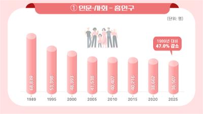 인문·사회