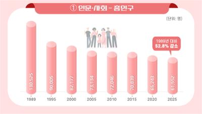 인문·사회