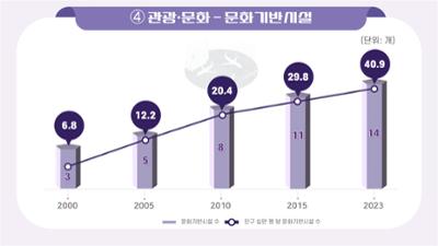 관광·문화