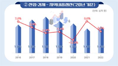 산업·경제