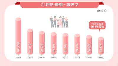 인문·사회